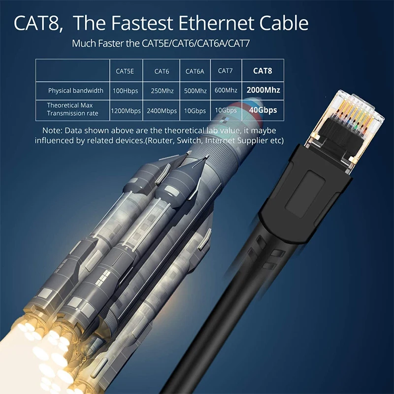 Cat8 Ethernet кабель 100 футов высокоскоростной 26AWG LAN Сетевой 40 Гбит/с 2000 МГц RJ45 разъем