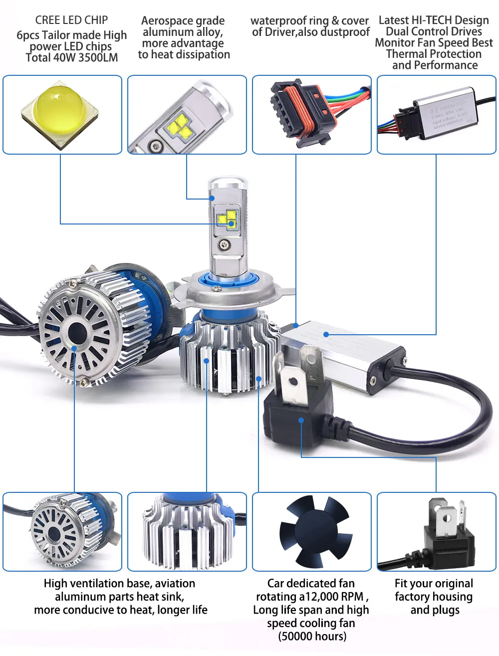 Xenplus 2 шт. автомобиль свет светодиодный H11 Turbo H4 H3 H7 H8 H9 H1 HB3 HB4 H27 H13 фара Cree чип 8000LM 12V лампа с CANBUS для авто