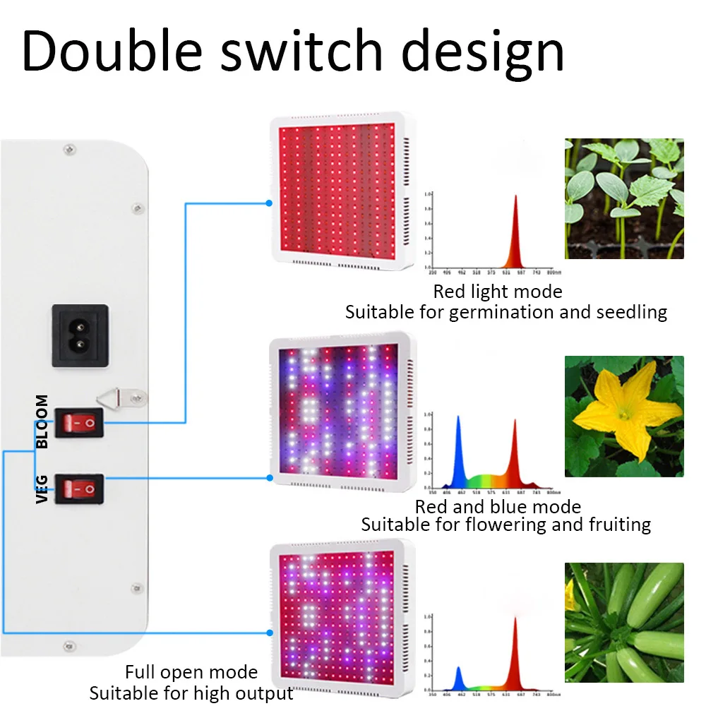 Светодиодный фитоламп для растений LED Grow Light с чипами LED Phyto, полный спектр освещения для растений в помещении с 3 режимами включения.