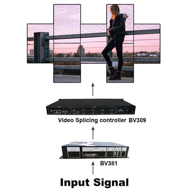SZBITC видеостена процессор 90/180/270/360 градусов вращения 1080 P USB/HDMI/DVI В видео сращивания процессора с удаленным Управление