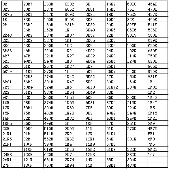 5 шт. Vishay MMA0204 цилиндрические чиповые резисторы 1206 громкость 1% 50PPM полный