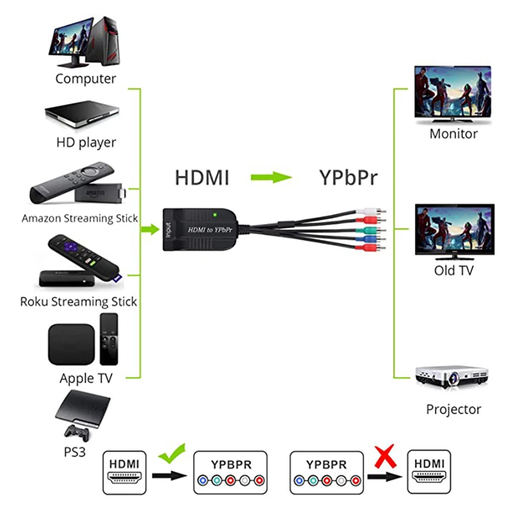 hdmi to 5rca component rgb ypbpr converter support osd 1080p with resolution switch for tvbox vhs vcr dvd recorders free global shipping