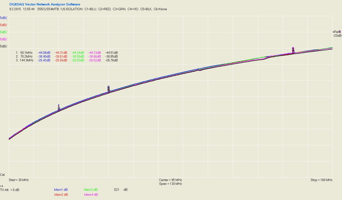 Комплект для самостоятельной сборки 6 способов: переключатель антенны с