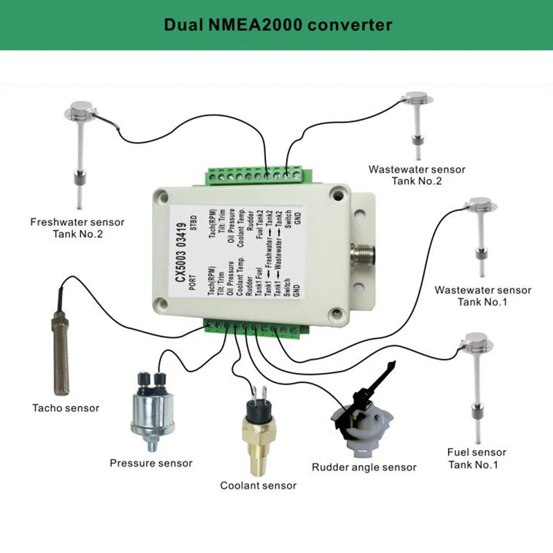 Преобразователь NMEA 2000 до 18 датчиков сигнала в NMEA2000 водонепроницаемость IP67 для