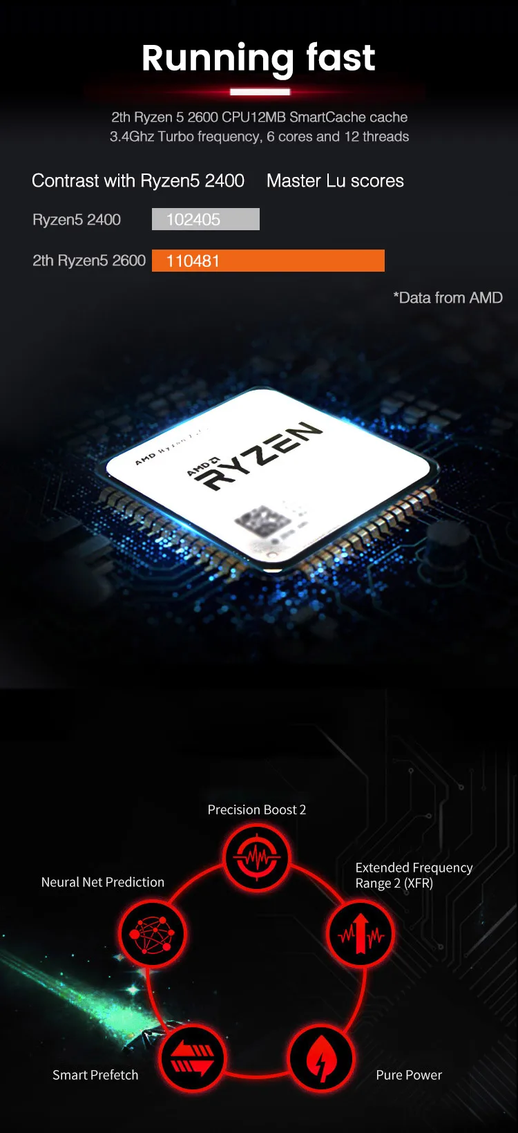 IPASON VGAME игровой настольный компьютер AMD R5-2600 6-ядерный 1050TI-4G выделенная карта/8G 2666 высокочастотный Оперативная память/240G SSD для ПК-игр