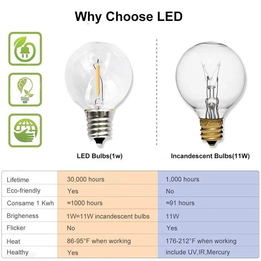 

Beiaidi 10/25LED Solar String Light E12 Outdoor G40 Ball Fairy Light Outdoor Waterproof Garden Patio Christmas Decoration