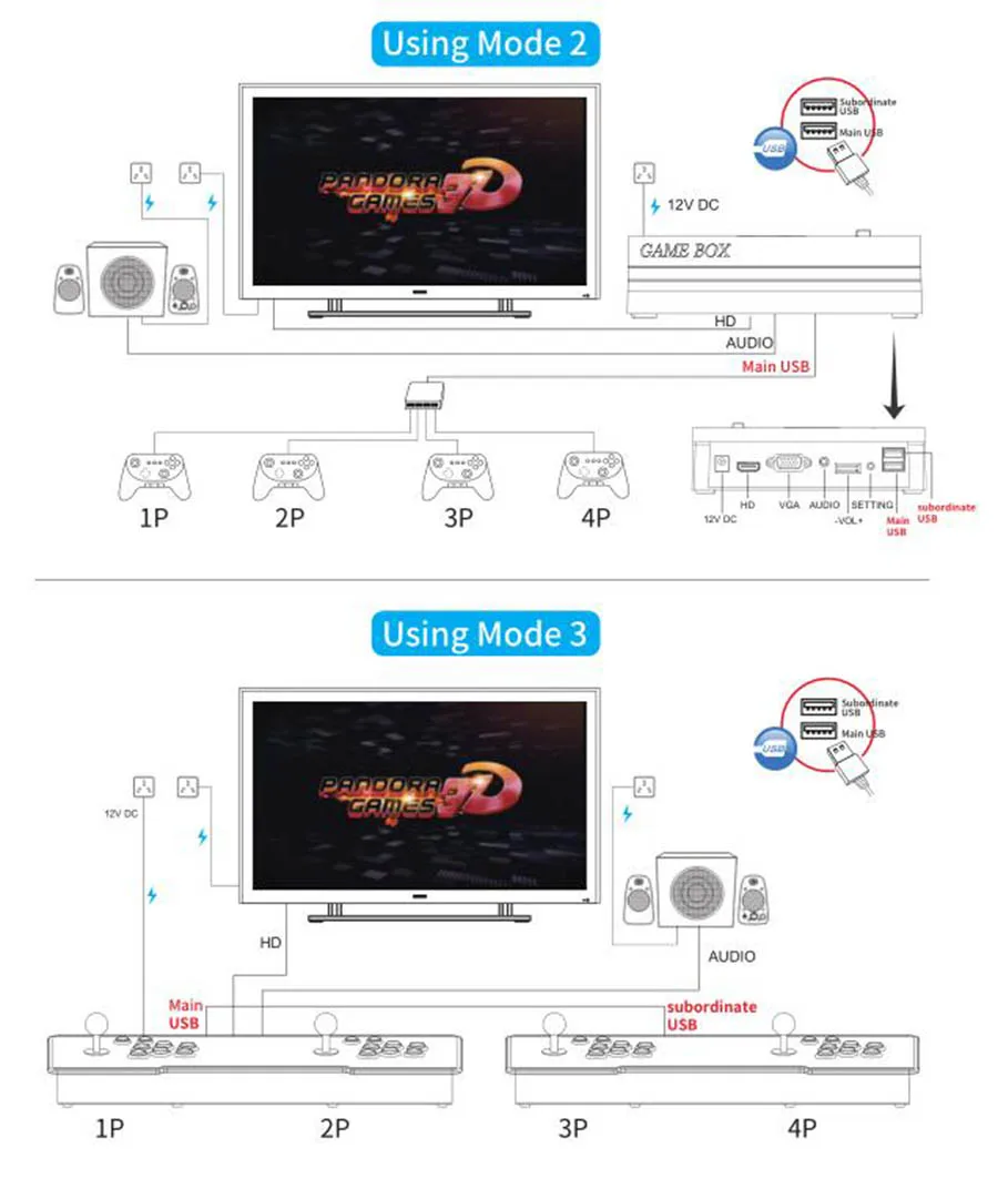 3D Pandora 2200 в 1 обновленная до 2323 в 1 версия PCB мульти игровая доска 100 3D игры материнская плата, консоль Jamma провода Tekken 6