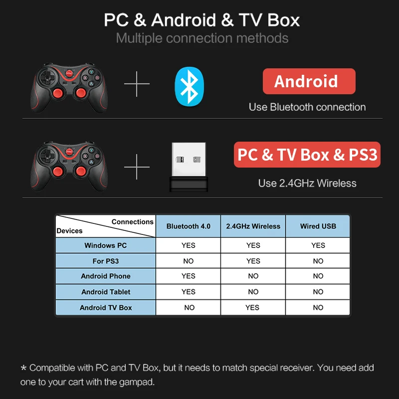 Беспроводной Bluetooth Джойстик DataFrog для Android телефонов/планшетов/PS3/ПК/ТВ приставок