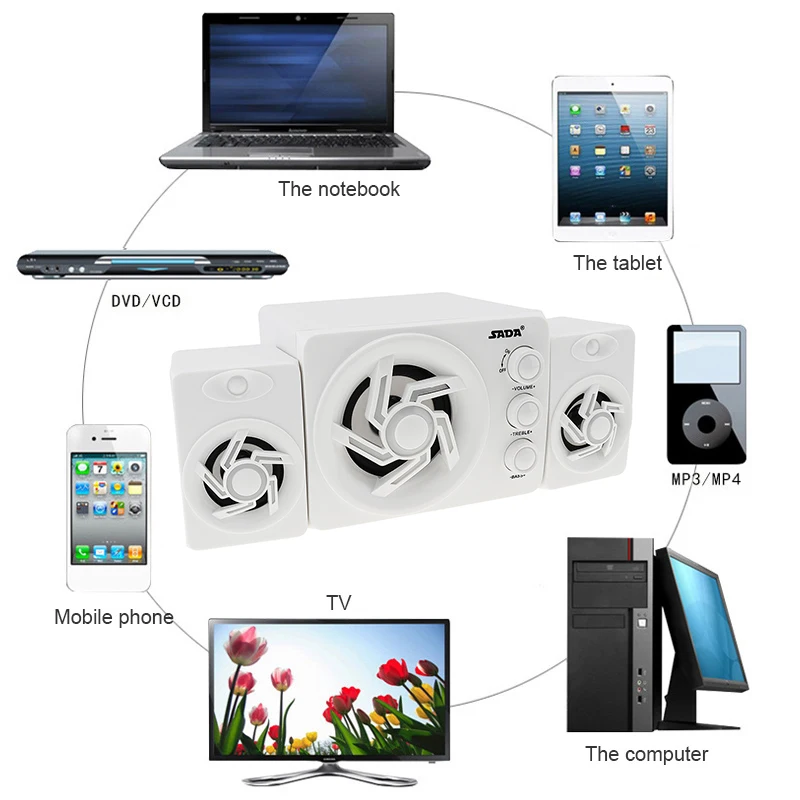 Мини-сабвуфер для ПК 3 Вт USB | Электроника