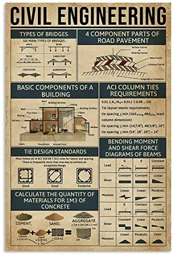 

Civil Engineering Knowledge Poster Great Wall Decor Artwork Print for Coworker Club Pub bar Poster Decor 12"x16"Inch