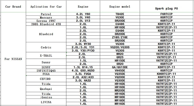 Автомобиль Iraurita Свеча зажигания свечи для NISSAN CEFIRO 2.0L A32 A33 3.0L HA32 VQ20DE VQ30DE двигатель зажигания