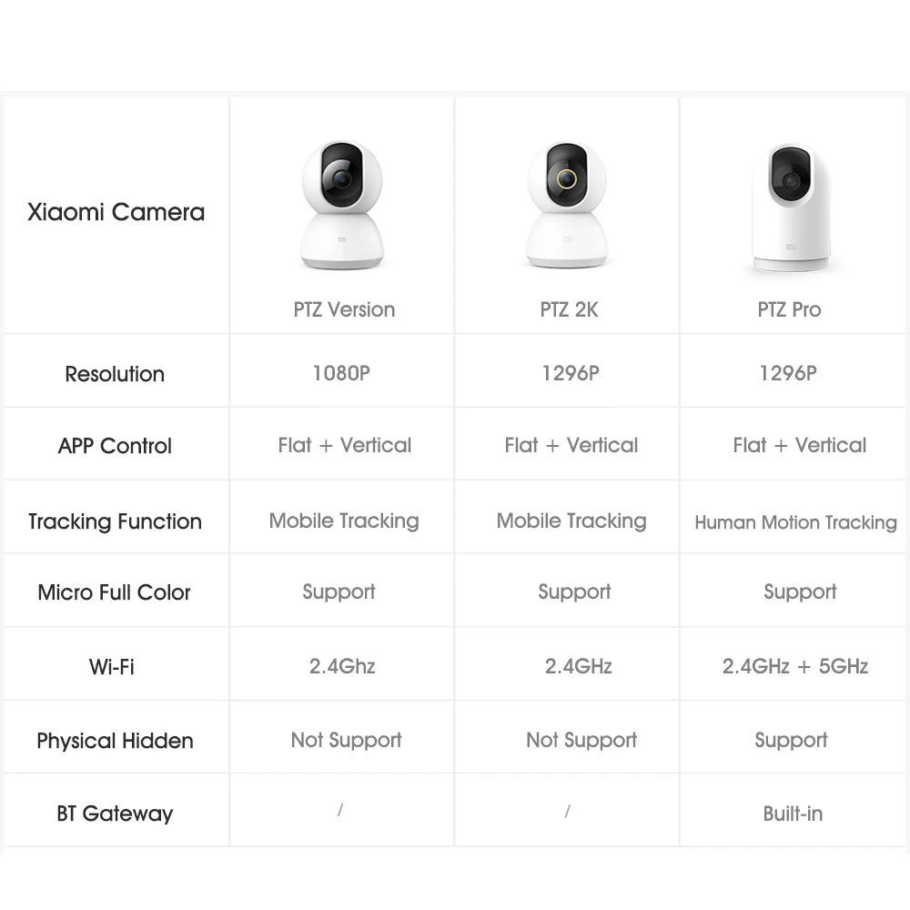 Умная PTZ-камера Xiaomi Mijia 2K 3 Мп AI IP домашняя камера безопасности монитор ночное