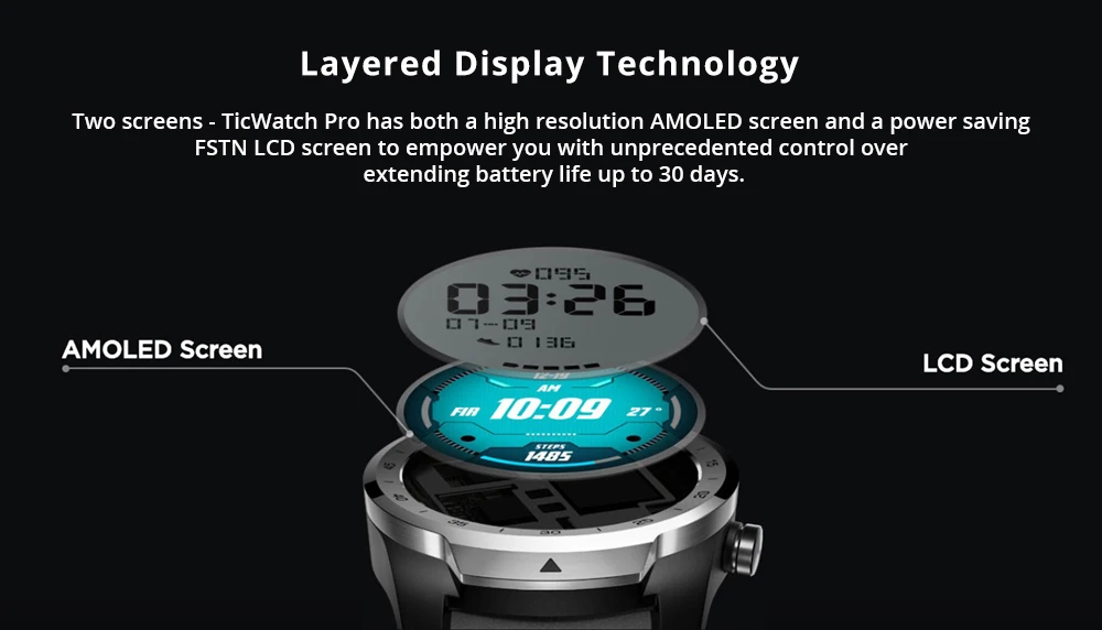 Смарт-часы Ticwatch Pro Bluetooth V4.2 415 мАч 2-30 дней Срок службы батареи IP68 Водонепроницаемый gps NFC платежи/Google Assistant Спорт