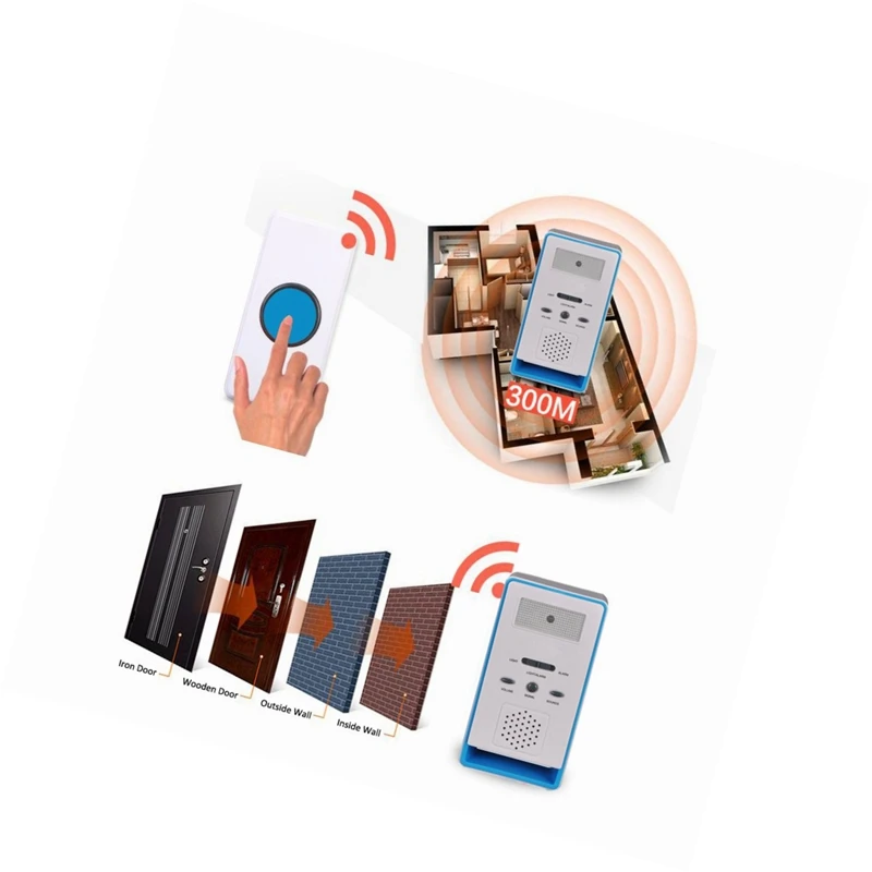 Домашняя беспроводная мобильная сигнализация аварийная кнопка вызова дом