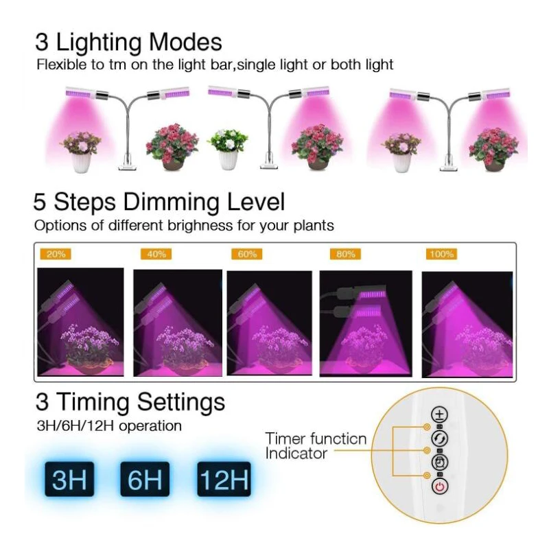 Светодиодные лампы полного спектра для выращивания растений комнатные