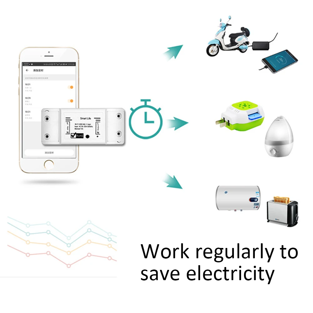 

Universal Breaker Timer Smart Life APP Wireless Remote Control Works with Google Home DIY WiFi Smart Switch for Home Office Dorm