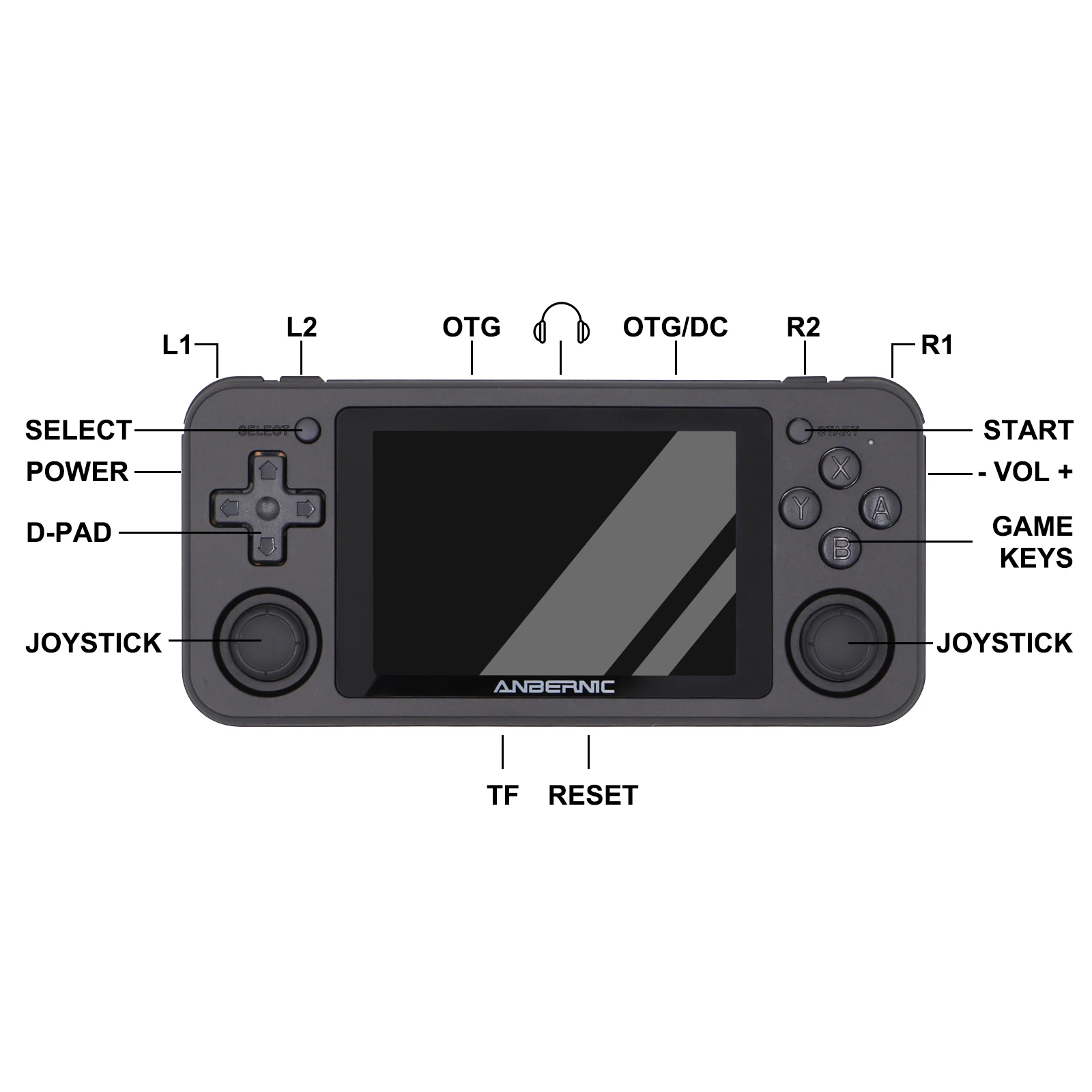 Портативная игровая консоль RG351P ANBERNIC в стиле ретро PS1 RK3326 64 ГБ с открытым исходным