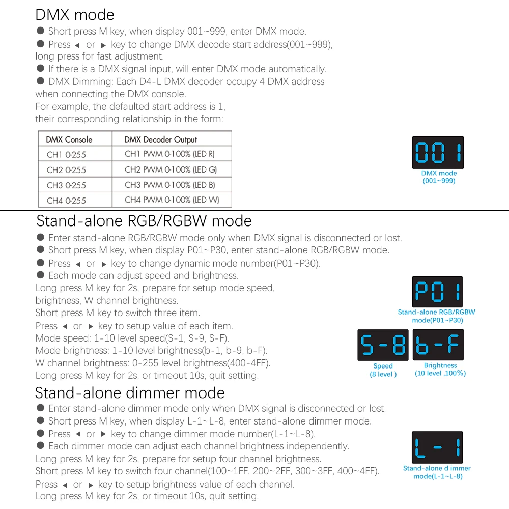 D4 L DC12V 24V 20A 4 канальный 4CH PWM постоянное напряжение RDM DMX512 декодер светодиодный