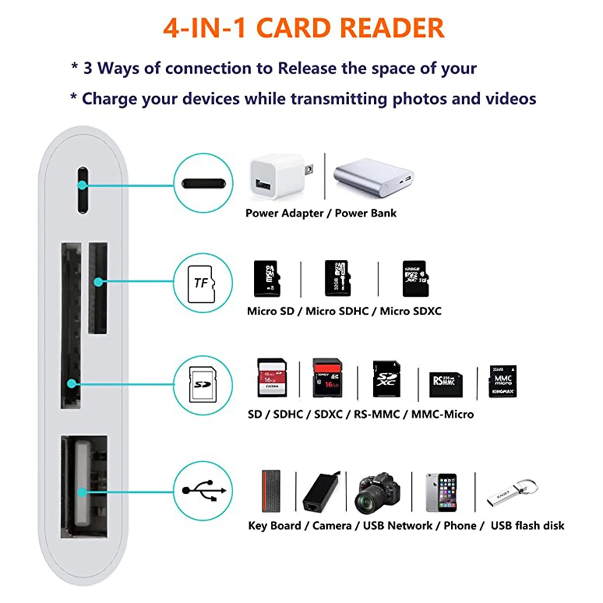 SD TF кардридер для iPhone iPad iPod iOS 13 USB OTG комплект подключения камеры T Flash