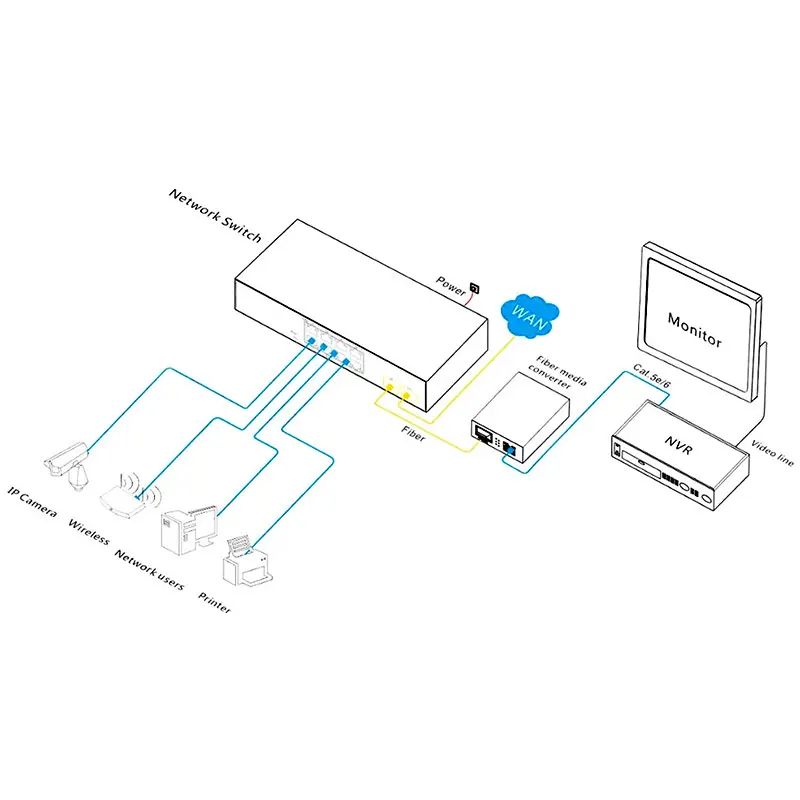 Ethernet коммутатор 10 RJ45 1 SC POE 10/100M волоконно оптический медиа конвертер одномодовый
