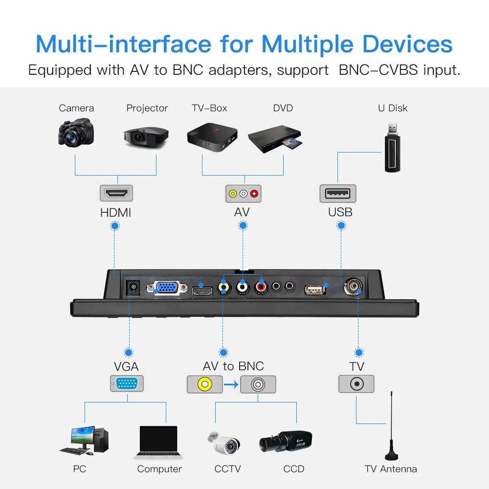 Фото Маленький IPS ТВ-монитор Eyoyo 10 дюймов, ЖК-экран 1024x60 0 С VGA AV USB, дистанционное управление, для DVD, ПК, CC ТВ, система безопасности №3