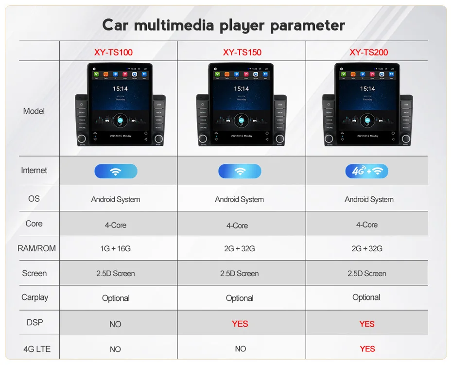 9 5 дюймов Tesla стиль экран Android Автомобильный мультимедийный плеер для Toyota BB 2 QNC20