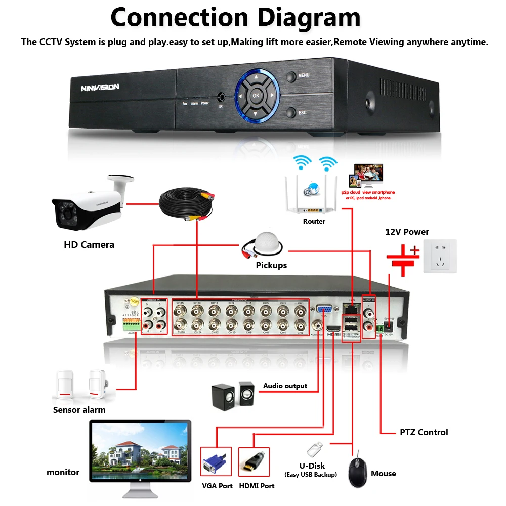 16 каналов 5 МП в 1 CCTV H.265 DVR HD шт. 2560*1944 Мп TVI камера безопасности наружная