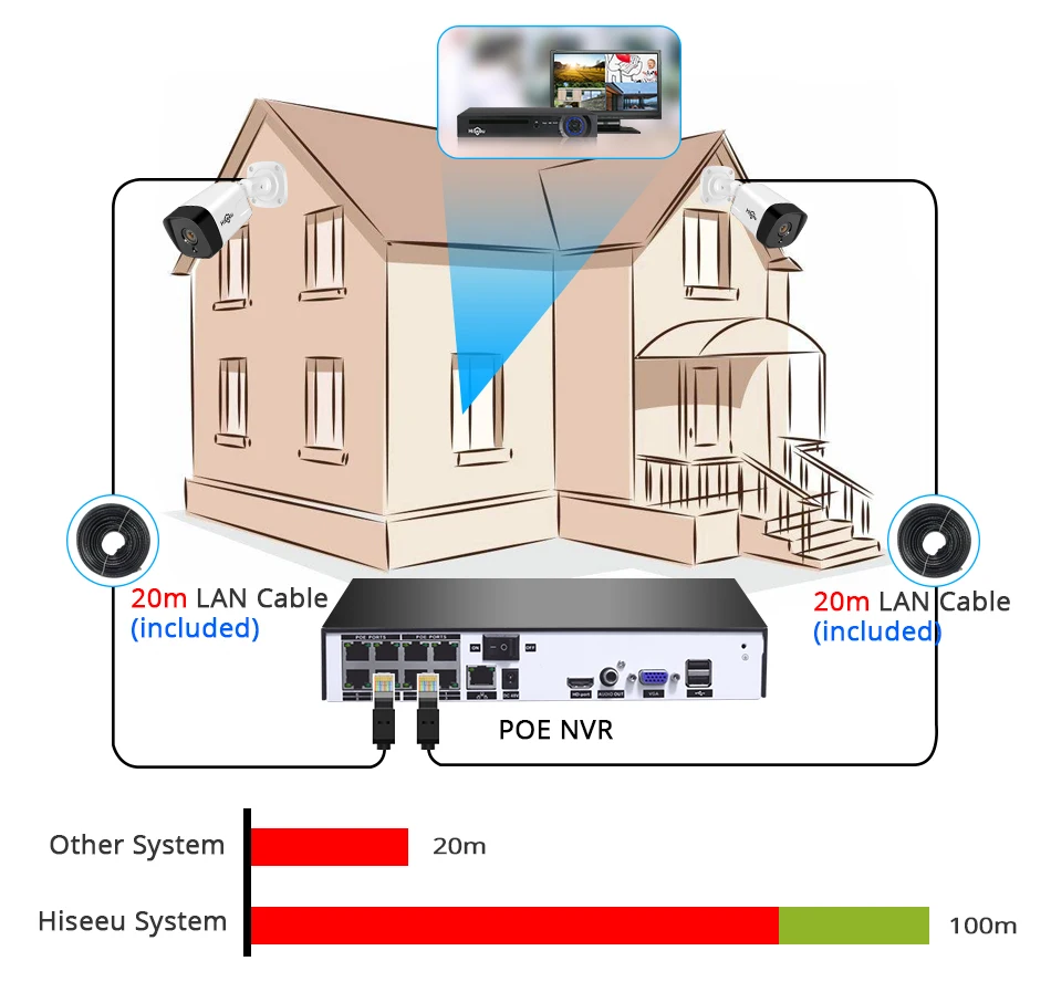 Hiseeu 8CH 1080P POE NVR CCTV система безопасности 4 шт. 2.0MP аудио запись IP камера IR P2P комплект наружного видеонаблюдения 1 ТБ HDD