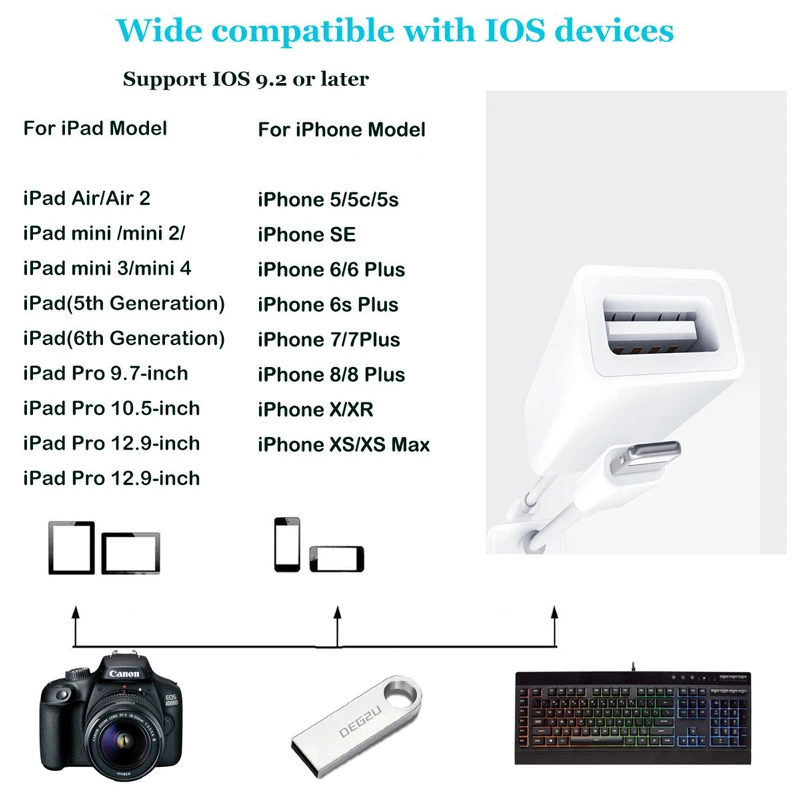OTG   IOS  USB 3, 0        iPod  iOS 13