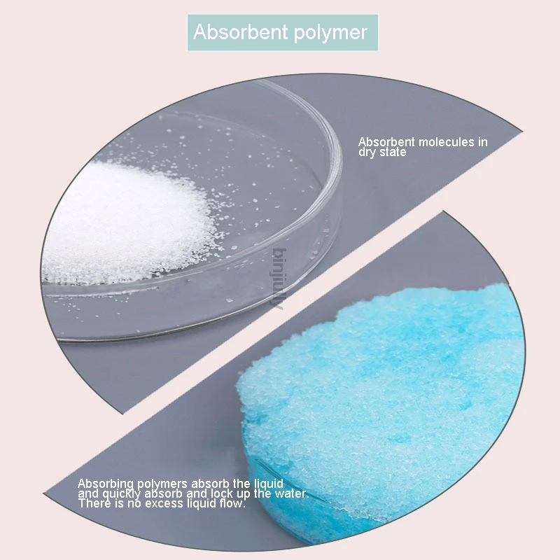 

1pack Women's Health Anion Sanitary Pads Female Health Sanitary Napkin Menstrual Pads Anion Sanitary Towels Feminine Hygiene