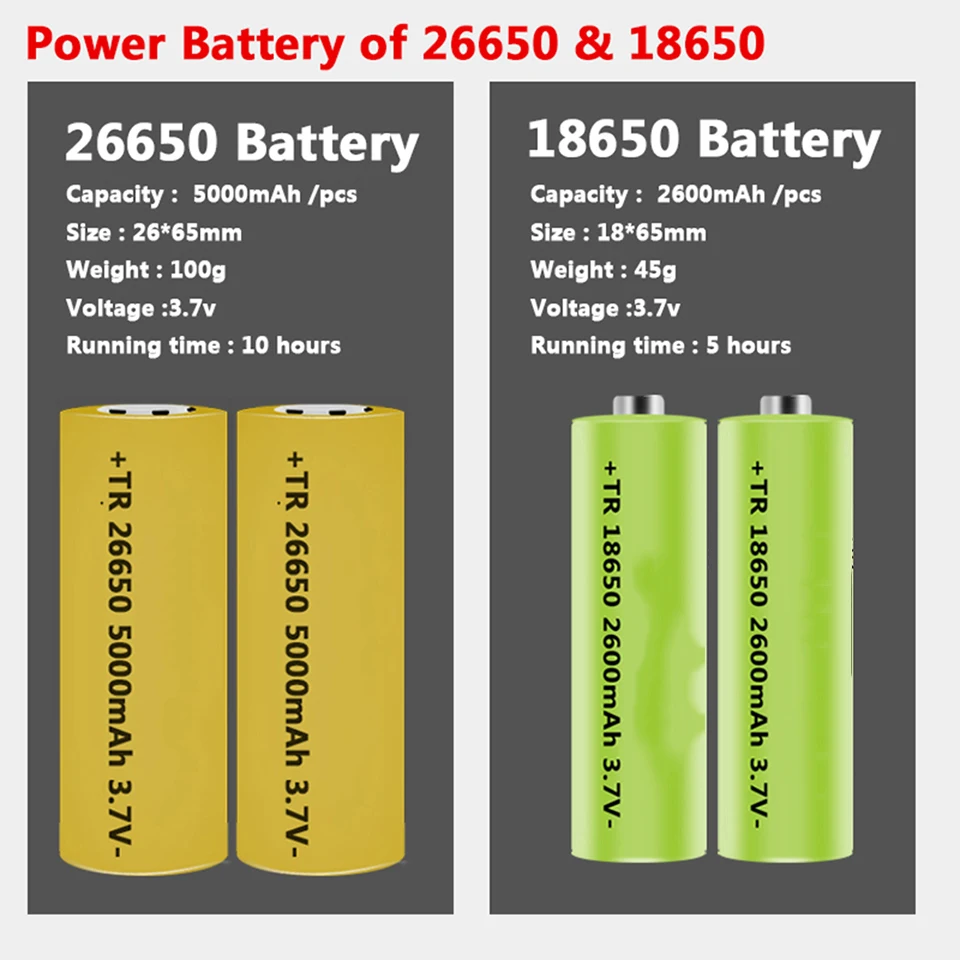 Online Torch Alüminyum Zumlanabilir Fener XHP90.2 COB Yüksek Kalite Led El Feneri USB şarj Edilebilir Powerbank 18650 26650 Pil