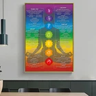 Диаграмма чакр, плакат на холсте, 7 чакр, современные кристаллы и чакры, Йога, духовное произведение искусства, Инфографика рейки, Энергия исцеления