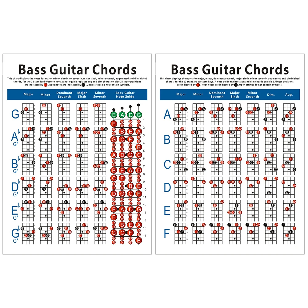 Схема электрического аккорда для бас-гитары 4 струны схема тренировок с Мягкой