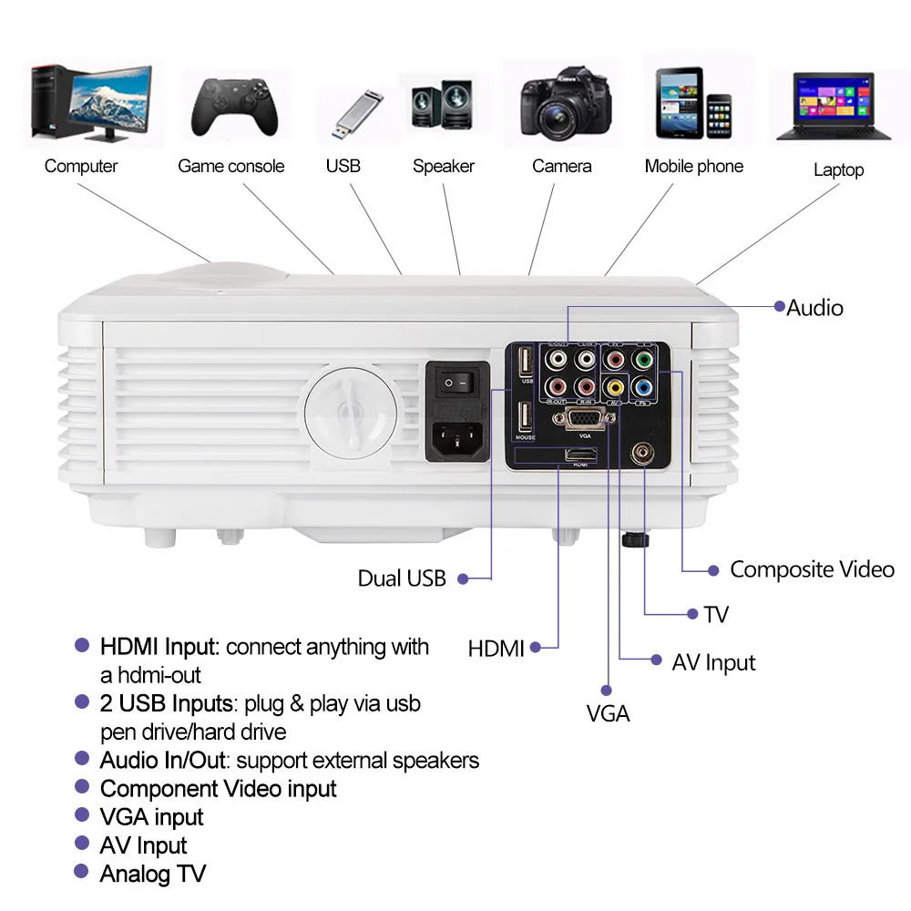 A7AB видео светодиодный проектор 1080p Full HD Android6.0 Wifi Buletooth 6000 люмен Домашний кинотеатр кино DVB-T проектор