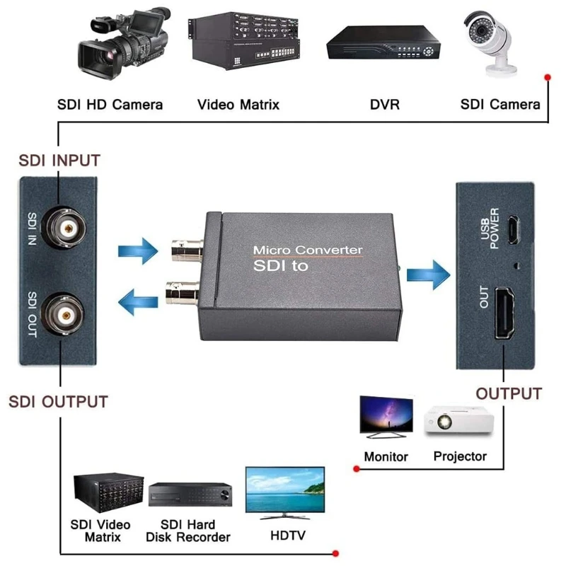 

28EA DC 5V 1080P SDI в HDMI-совместимый SDI конвертер 3G-SDI/HD-SDI трансляционный адаптер