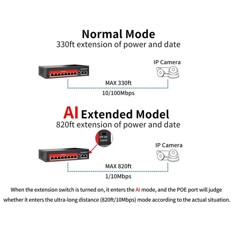 Коммутатор POE 48 В с 8 портами 802 3 Мбит/с IEEE Af/At|Сетевые коммутаторы| |
