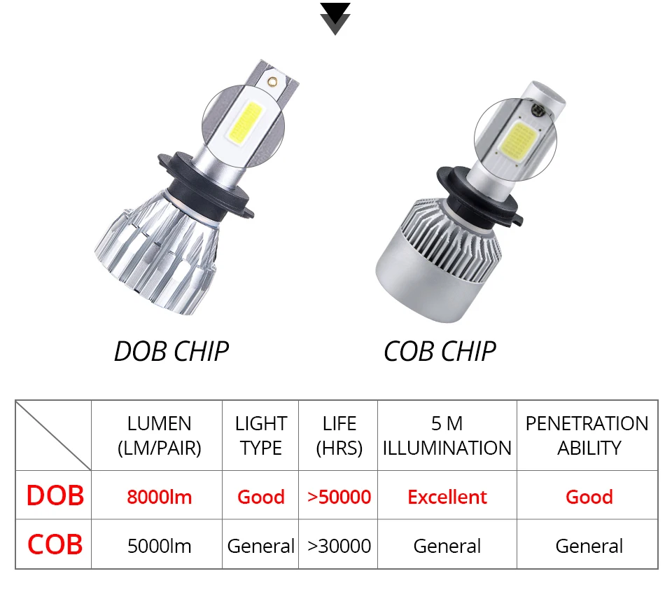 Avacom h4 h3 светодиодные лампы h7 лампочка 12V h8 hb4 9006 h1 hb3 9005 9012 h11 Светодиодная лампа Противотуманные фары Дневные Фары Светильник лампы для Mazda CX5/323/B2200/MPV Субару OUTBACK/929/E2200D