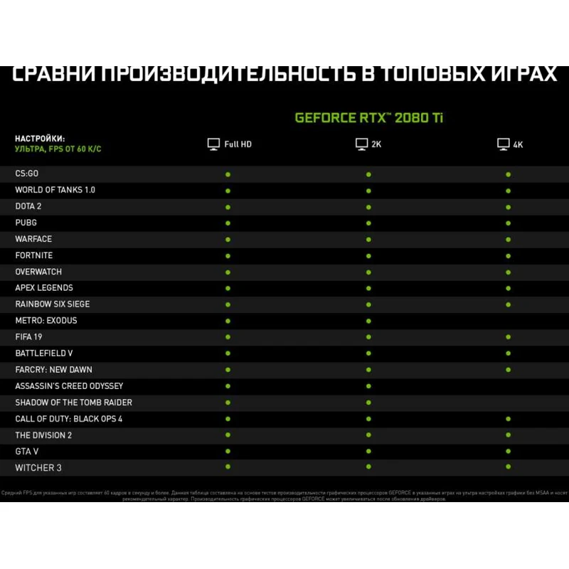 Видеокарта MSI PCI-E RTX 2080 Ti GAMING X TRIO NV RTX2080Ti 11264Mb 352b GDDR6 1350/14000/HDMIx1/DPx  Компьютеры и