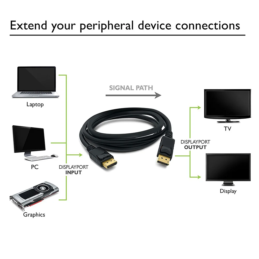 Кабель Displayport Высокоскоростной 1080P 4k переходник штырь-штырь кабель DP-DP Для HDTV