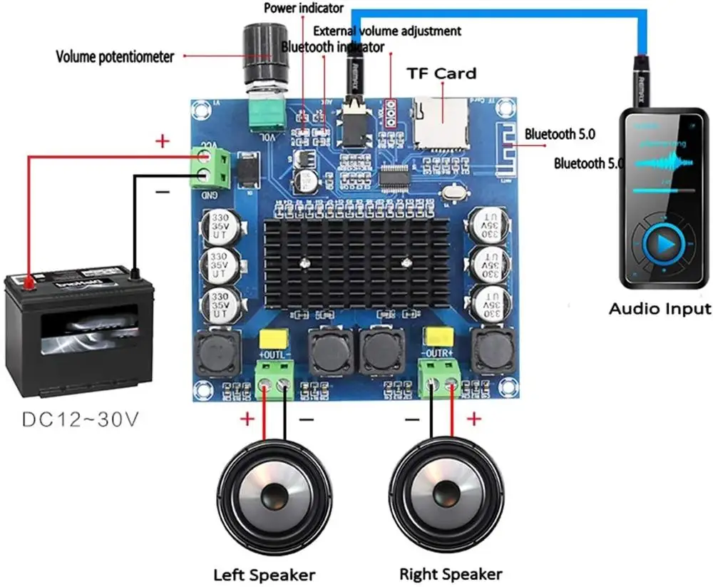 Цифровой Bluetooth Мощность Плата усилителя XH-A105 BT 5 0 цифровой усилитель доска 2X 100 Вт