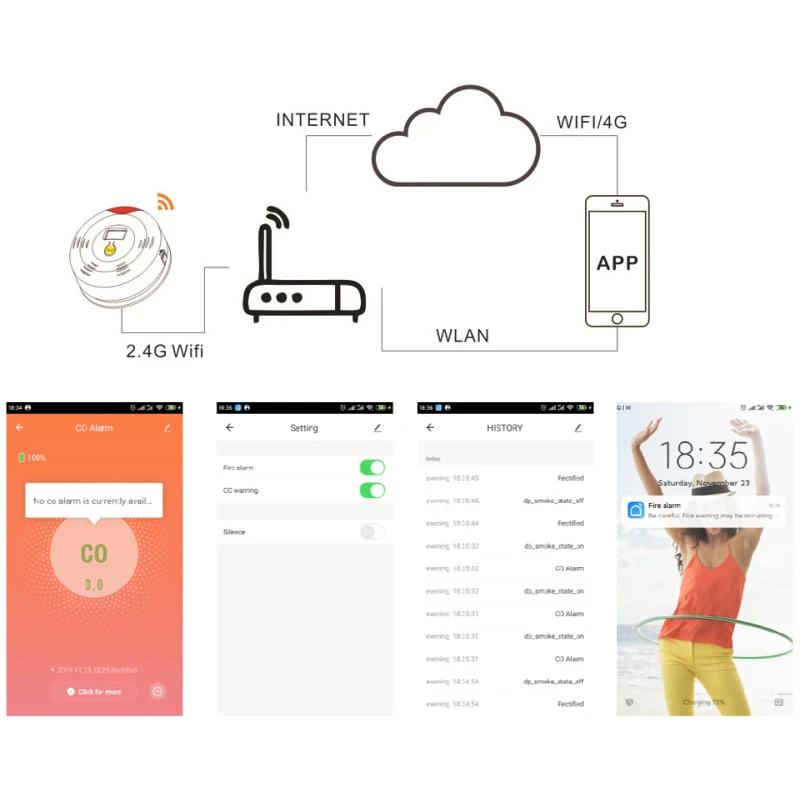 

Tuya Wifi Smart Security CO Carbon Monoxide Smoke Detector Gas Poisoning Fire Alarm APP Fire Notification Work With Smart Life