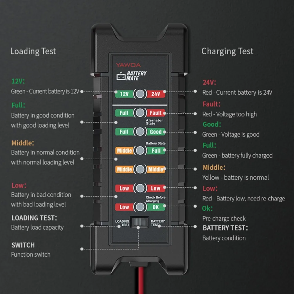 Тестер батареи BM410 12~ 24V медный зажим версия автомобиля цифровой 6 светодиодный светильник генератор авто анализатор батареи