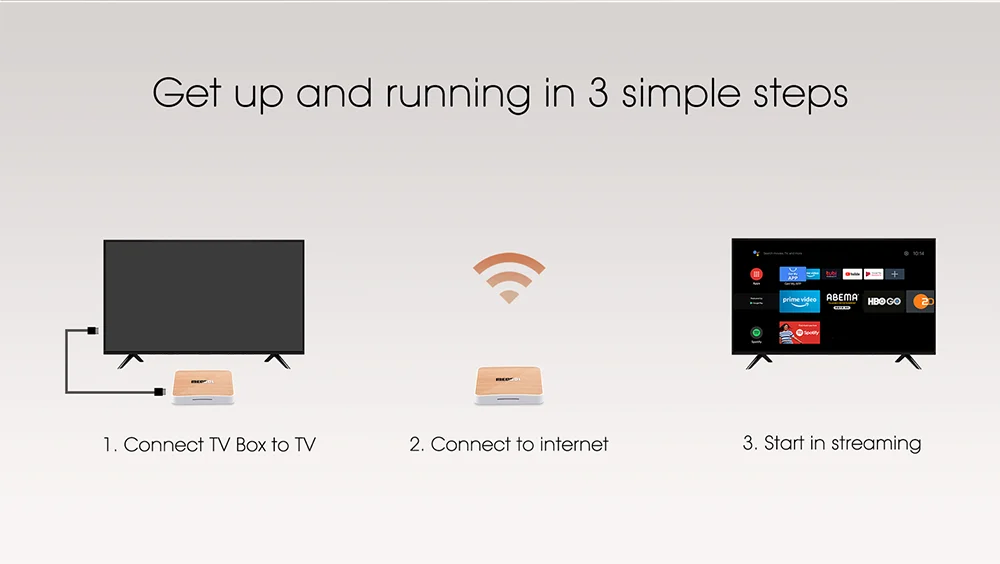 

Mecool KM6 Deluxe Edition ATV Amlogic S905X4 Smart Android 10 TV Box 4GB 64GB 1000M 2.4/5G WiFi 6 BT 4K Media Player Set top Box