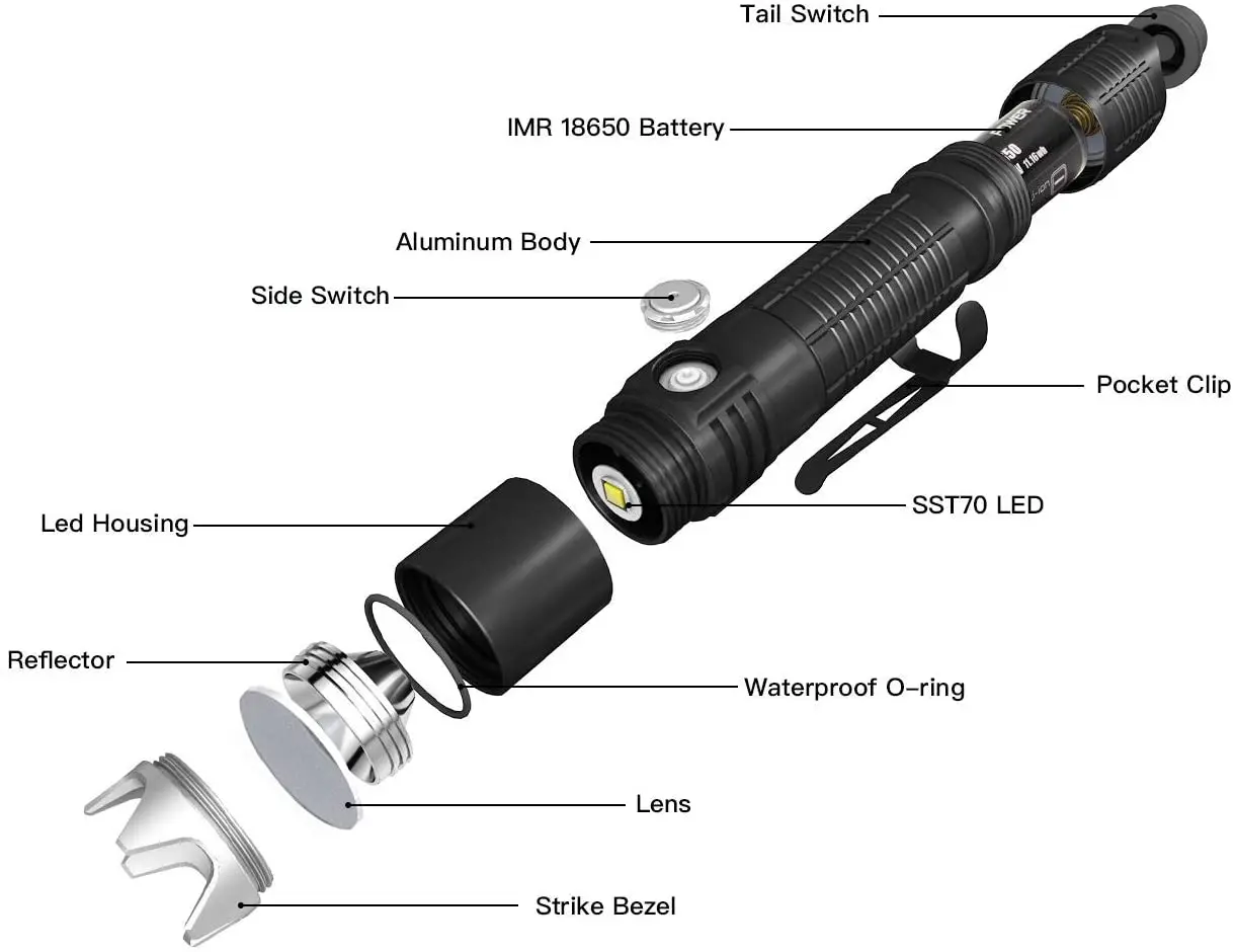 THRUNITE БСС V4 EDC фонарь светодиодный Ультра яркий фонарик 2500 люмен IMR 18650 Батарея в