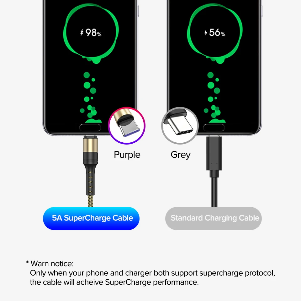 Venroii кабель usb type C 5A Supercharge для huawei mate 20 P30 P20 Pro шнур для быстрой зарядки телефона для Honor 20 10 8 V10 USBC Кабо