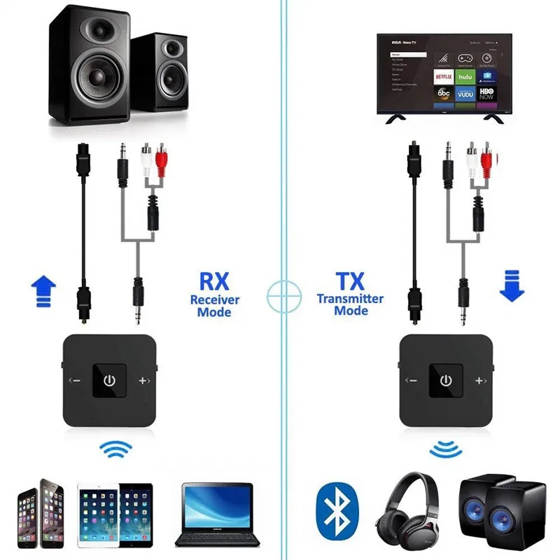 Bluetooth 5 0 передатчик приемник беспроводной 3 мм RCA оптический аудио адаптер для