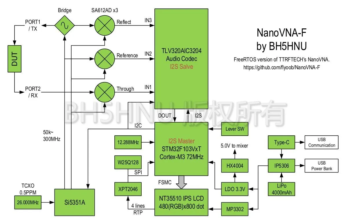 Новейшая модель; NanoVNA-F вектор сетевой анализатор VNA HF VHF UHF анализатор антенны коротковолновое 4,3 дюйма 50 k-1 ГГц встроенный 5000mA Батарея