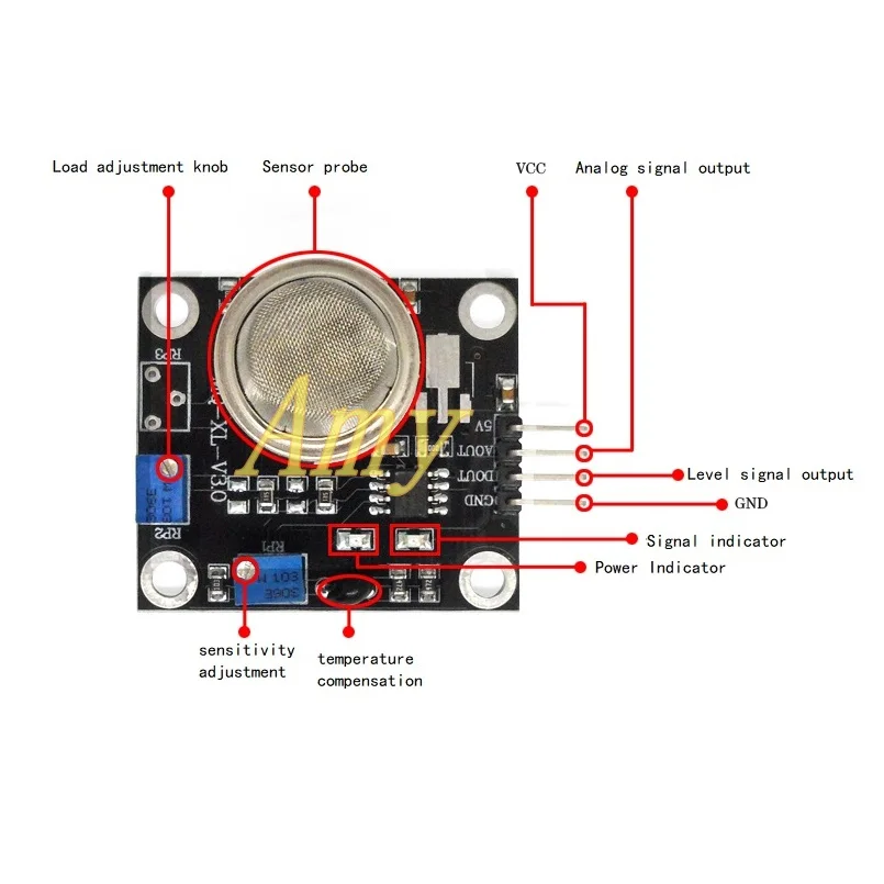 Полупроводниковый Тип обнаружения диоксида серы модуль датчика газа