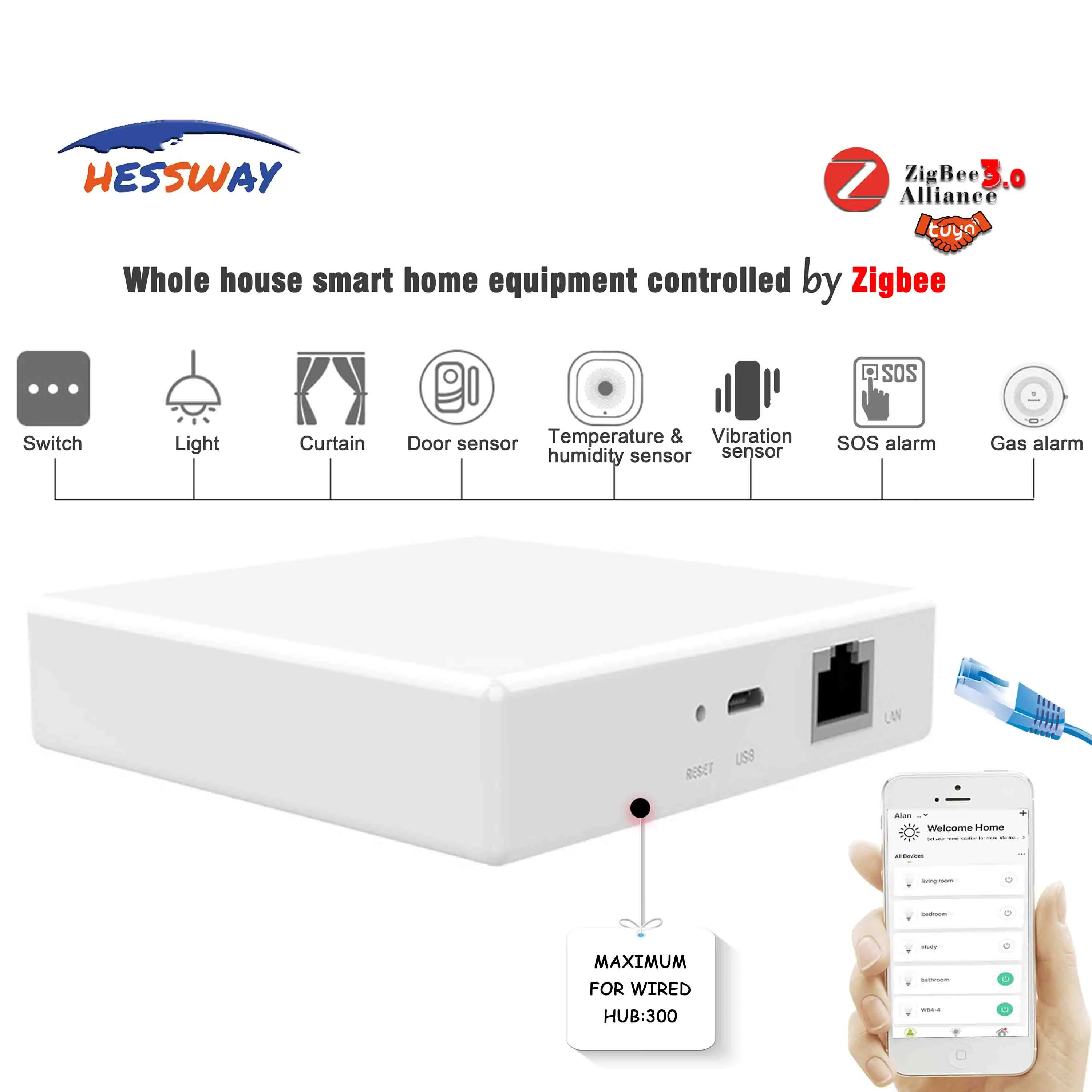 Приспособление для умного устройства zigbee gateway Hub поддержки приложения add ZigBee 3