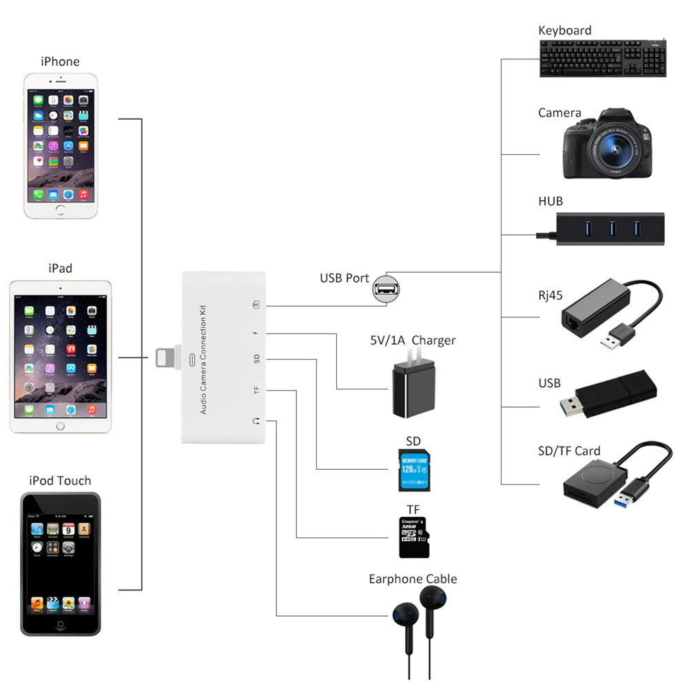 OTG адаптер 5 в 1 SD TF карта камера соединительные комплекты для Lightning к USB ридер